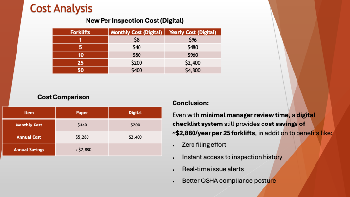 Loading Dock Inspections - Per Unit - Annual Subscription (Paid by Invoice)